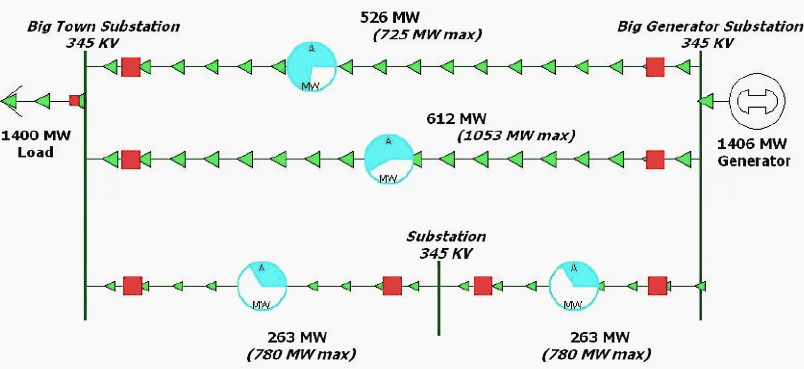 Schematic of Power Transmission System