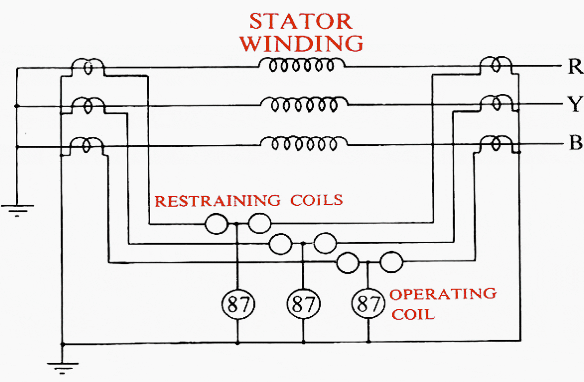 Generator differential protection (87 G)