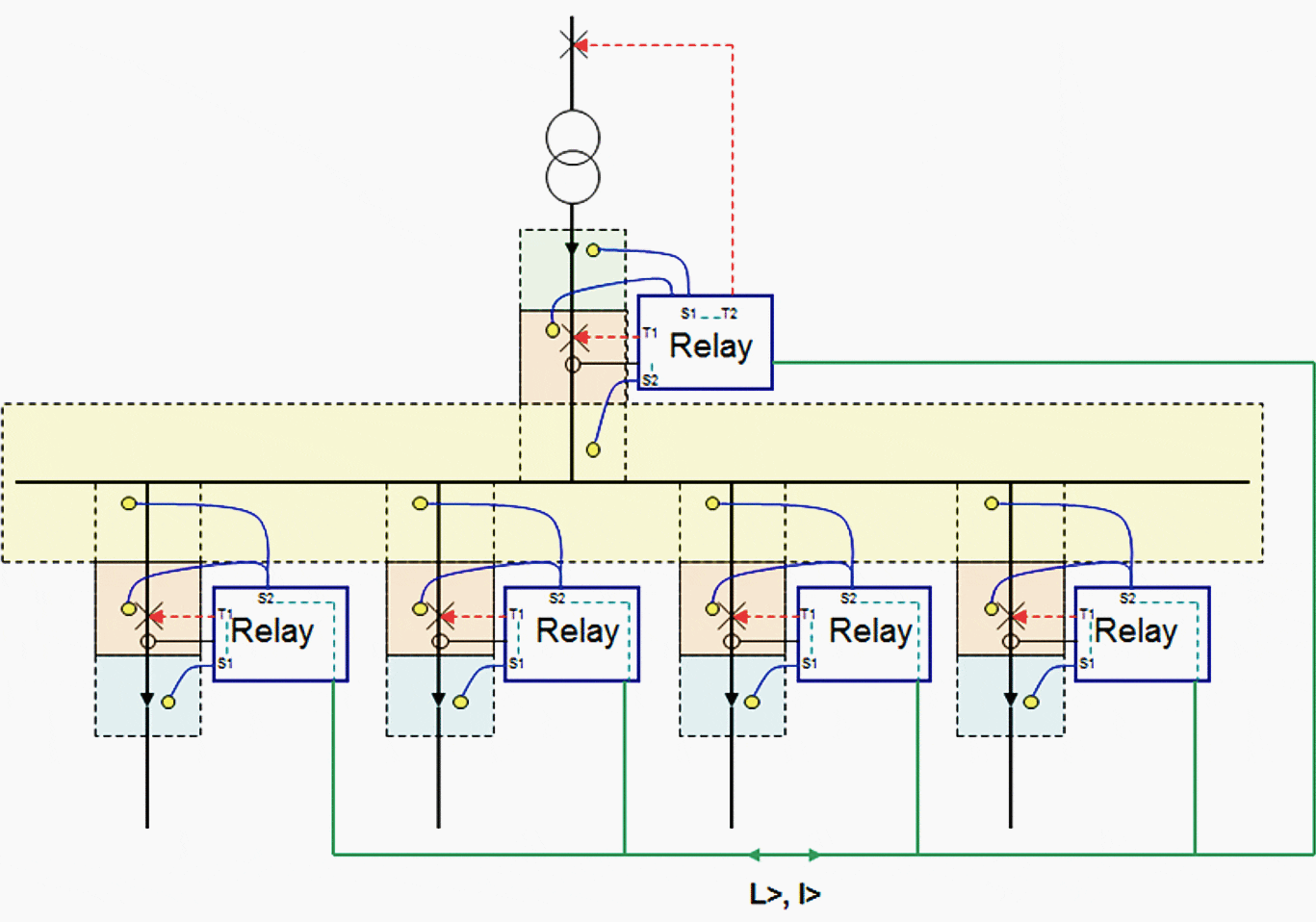 Example of selective protection using common numerical relays equipped with arc protection option