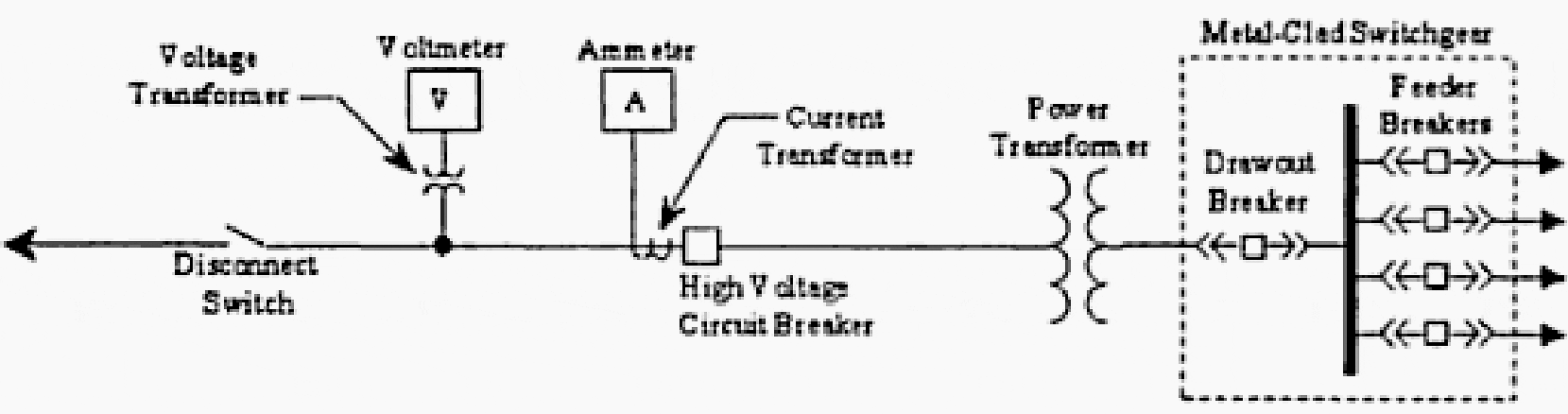 Single-line Diagram and Basic Components of a Distribution Substation