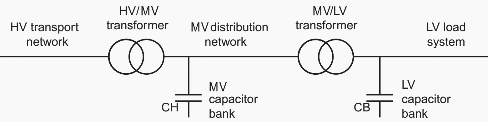 Switching overvoltages of capacitors