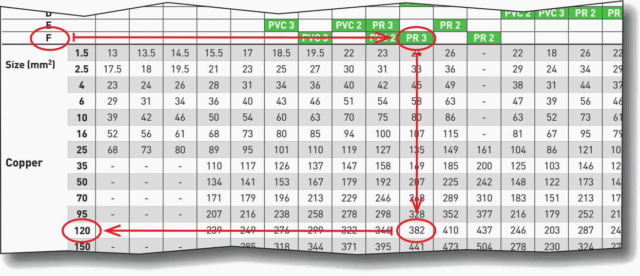 Cable cross-section 12V motorhome, car. Calculator, table, calculate cable  cross-section