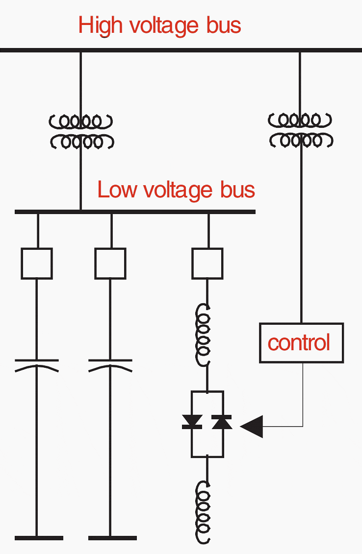 Typical SVC installation