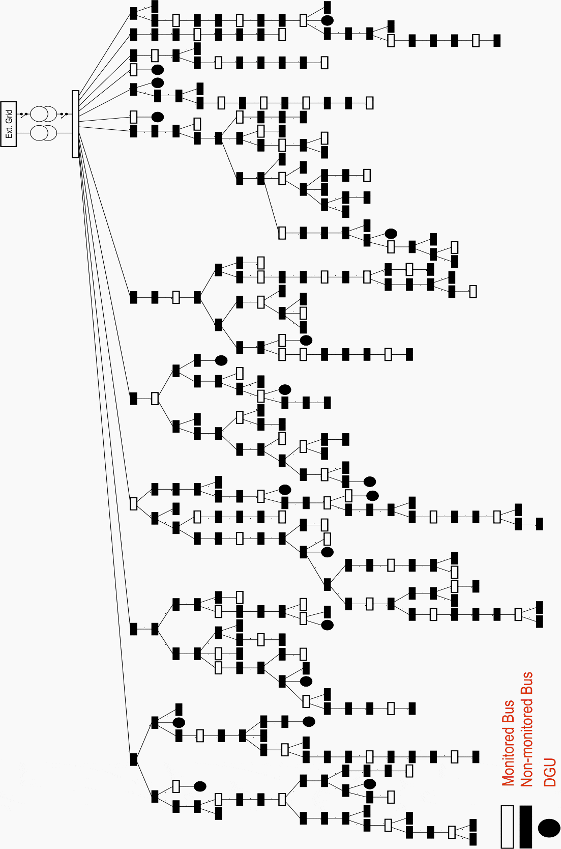 328-bus YLPIC test system: Network topology and measurement allocation