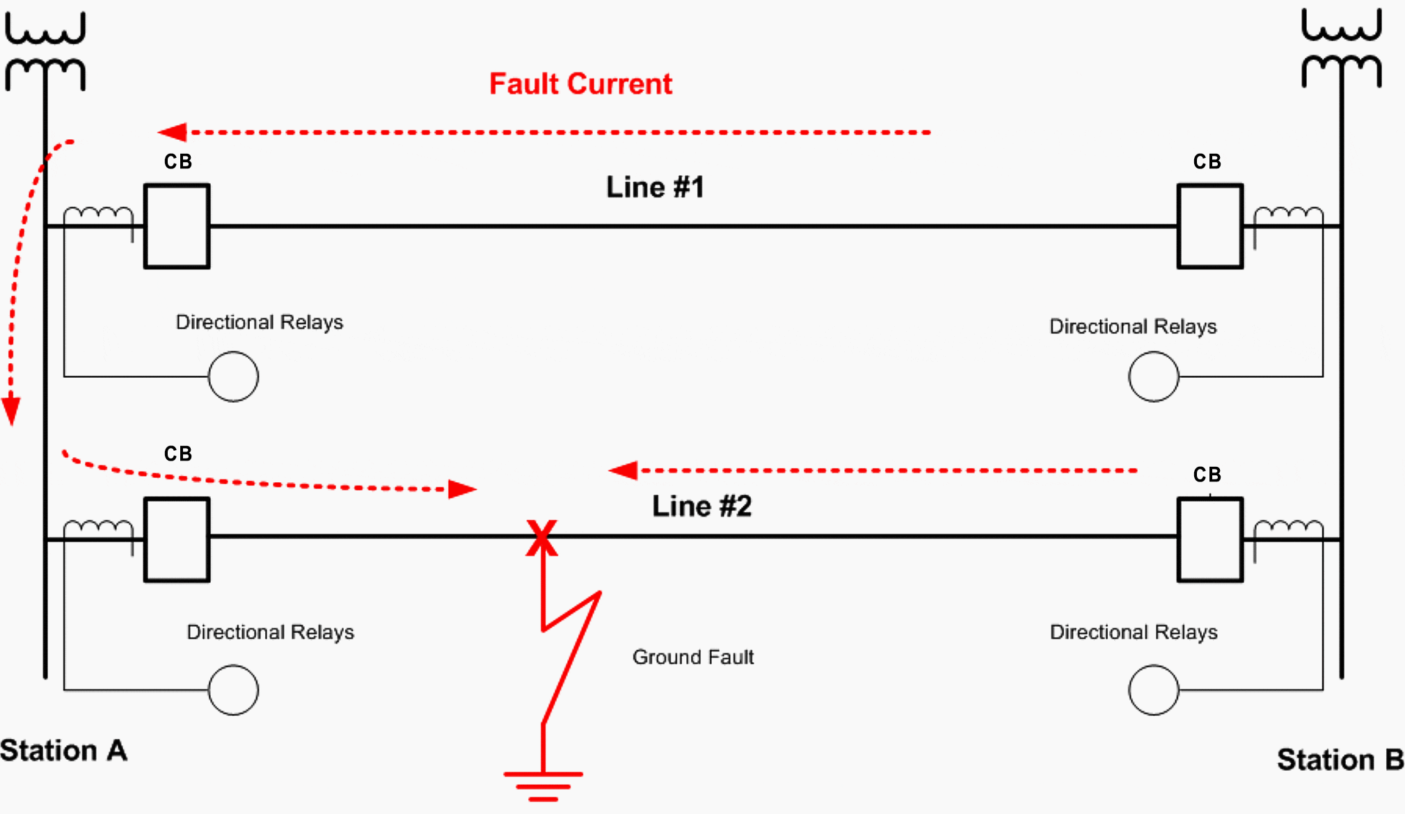 Directional overcurrent protection for two parallel transmission lines