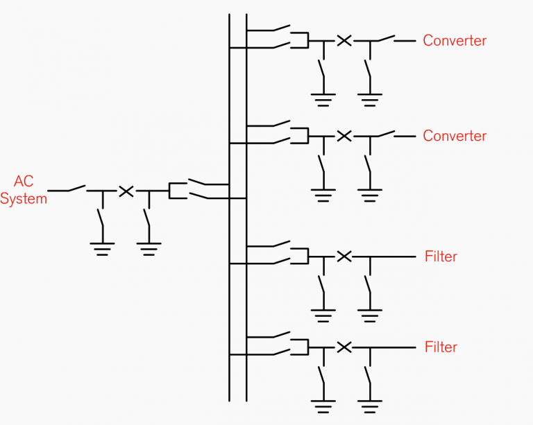 Major components of the HVDC converter station (single line diagram