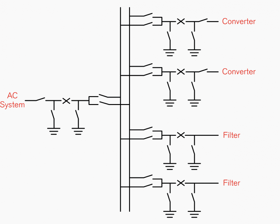 Major components of the HVDC converter station (single line diagram ...