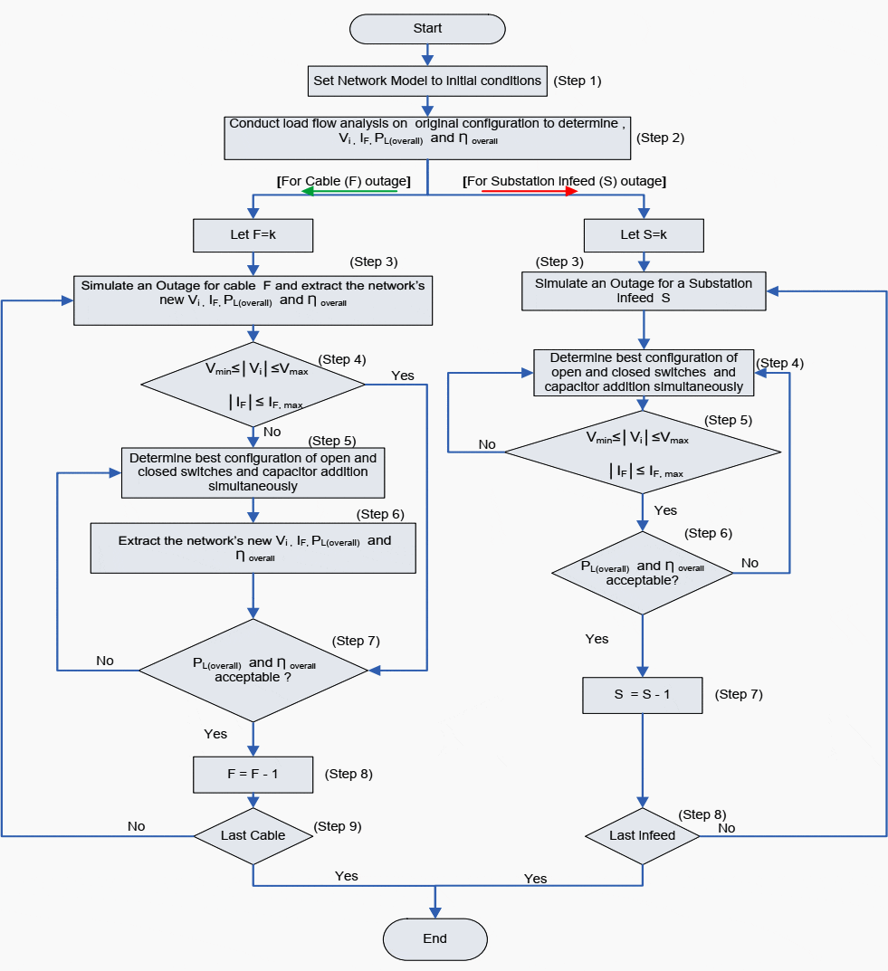 Efficiency plan: work flow diagram