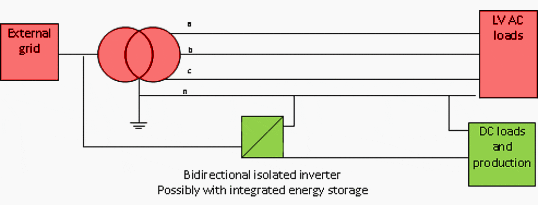 Failure of the entire AC system." DC microgrid operation"