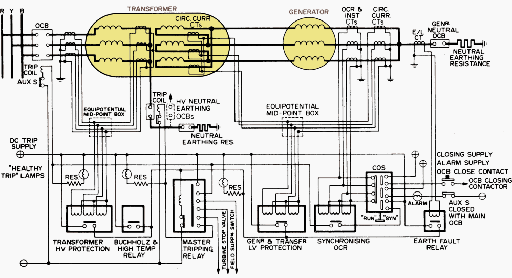 Practical Tips For The Protection Of Generators And Power Transformers ...