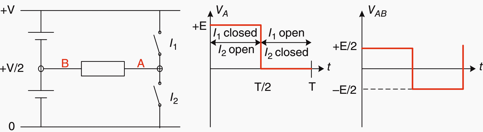 Principles of half-bridge converter