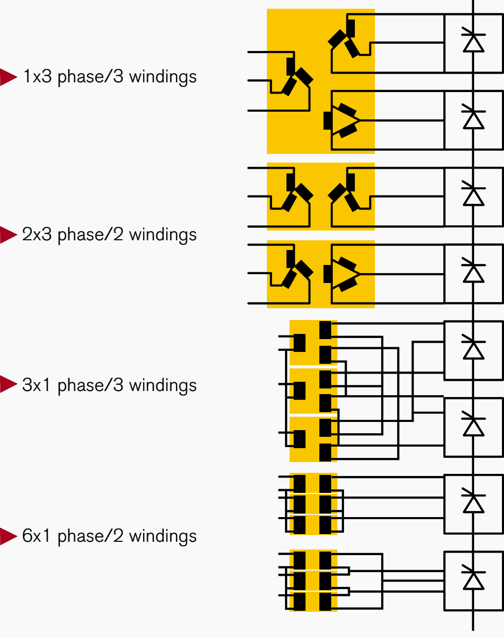 Typical HVDC converter transformer arrangements