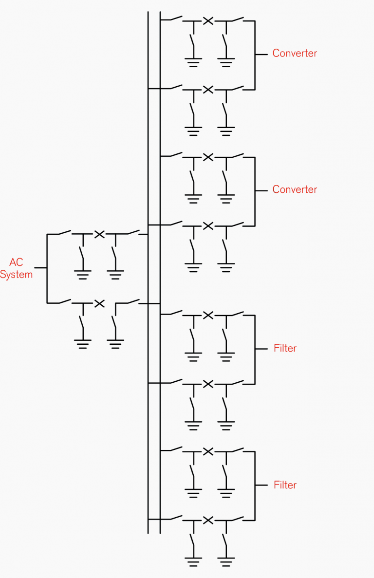 Major components of the HVDC converter station (single line diagram