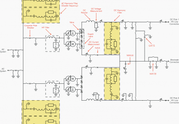 Single line diagram of a HVDC station connected to an AC network