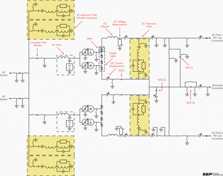 Major components of the HVDC converter station (single line diagram