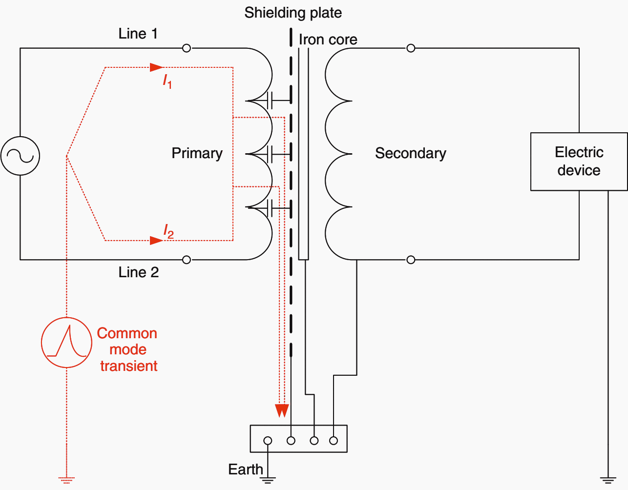 Common-mode transient propagation