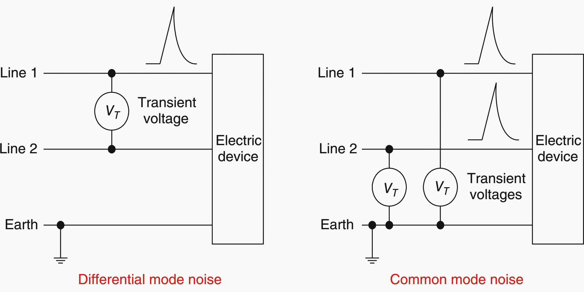 Isolation transformer differential and common-mode noises