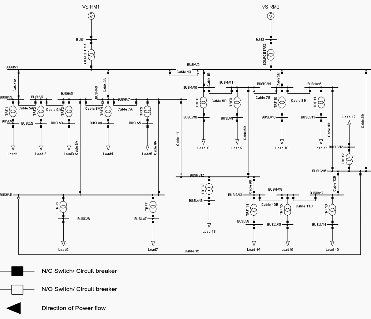 Large urban interconnected ring main networks RM1 and RM2