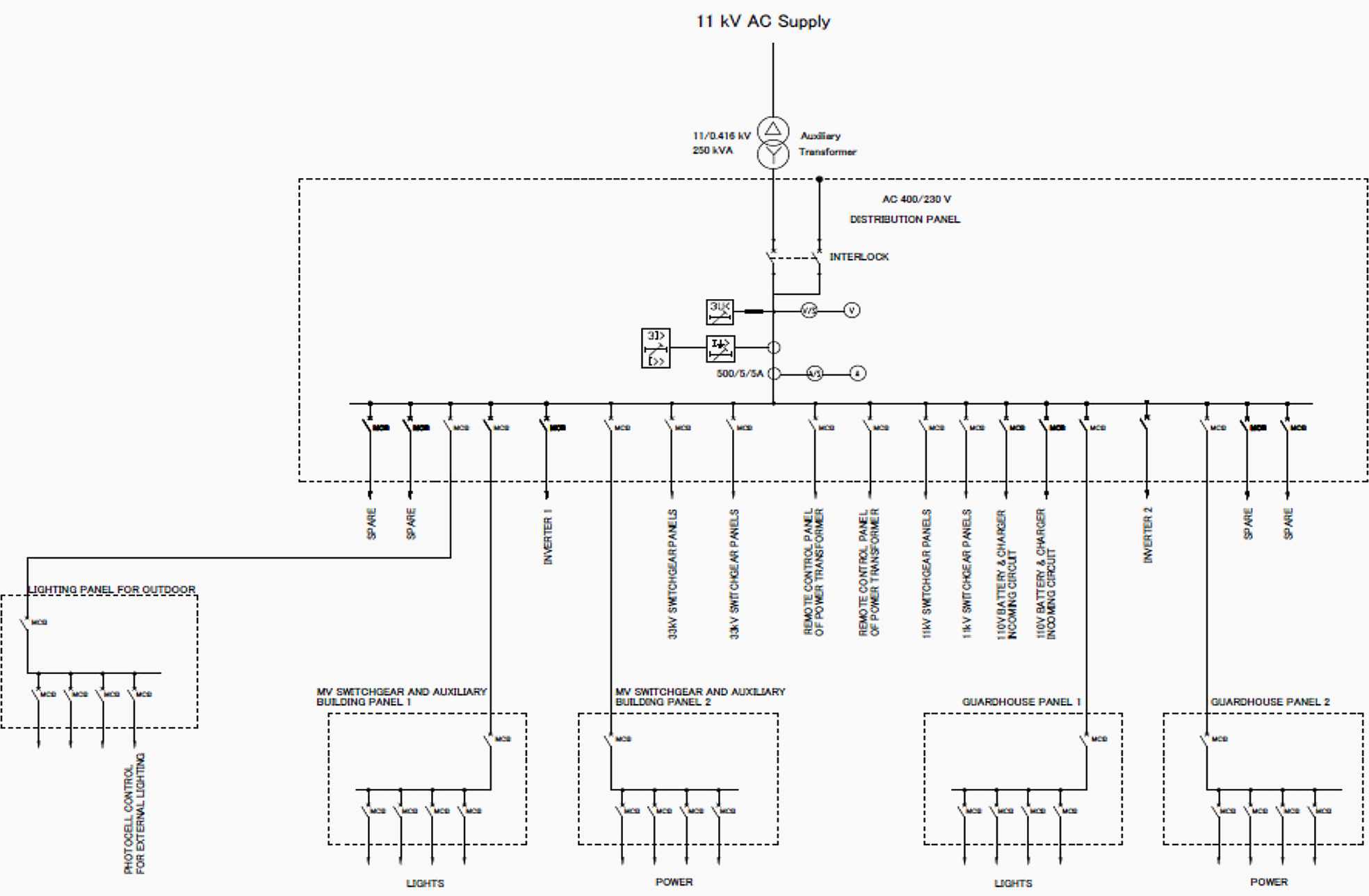 11kv Vcb Panel Wiring Diagram - Wiring Diagram