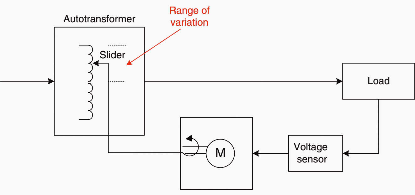 Motor-driven voltage regulator