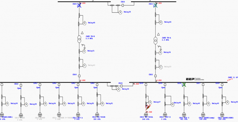 Overcurrent protection study for power network (solving relay setting miss-coordination)