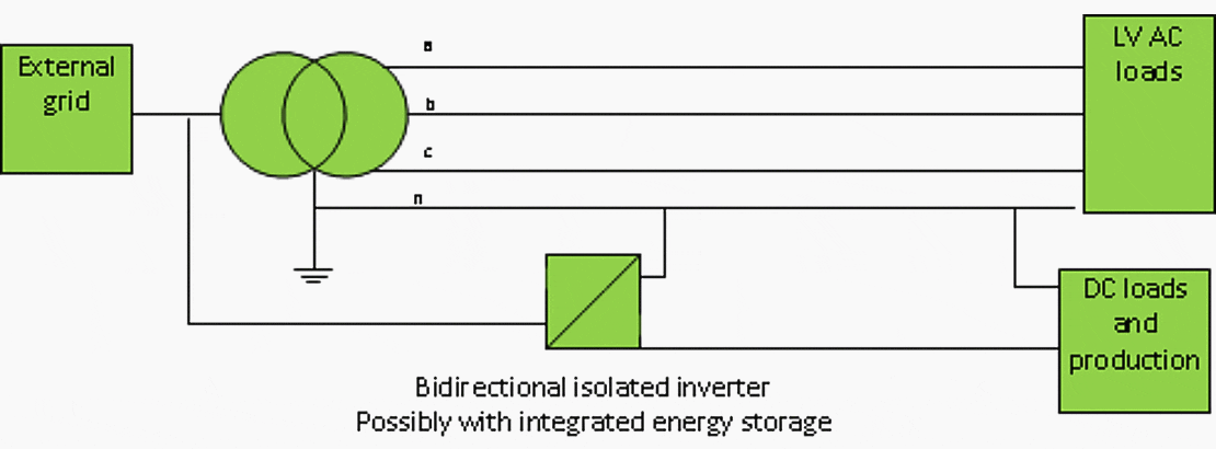 Parallel operation with AC grid. "Normal operation mode"