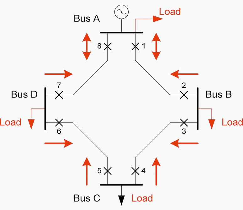 Protection of ring feeder using directional overcurrent IEDs