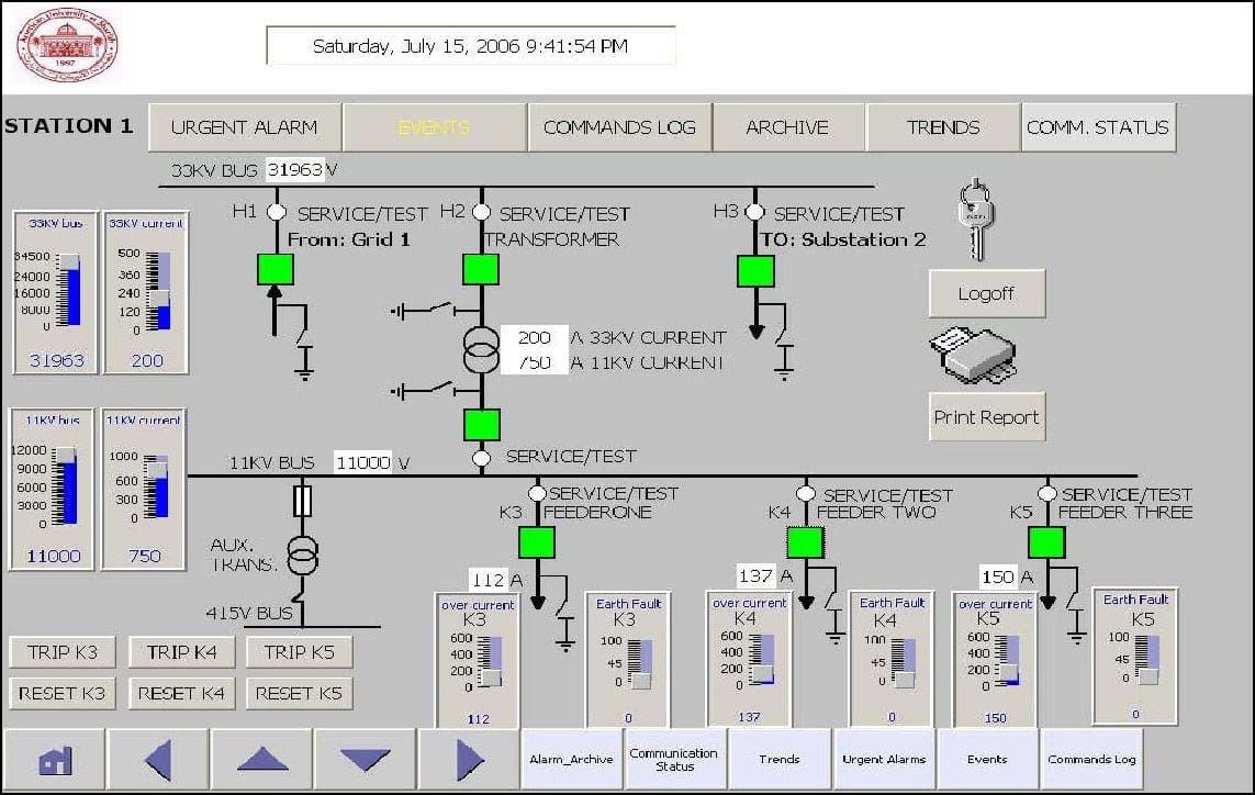 SCADA for power substation