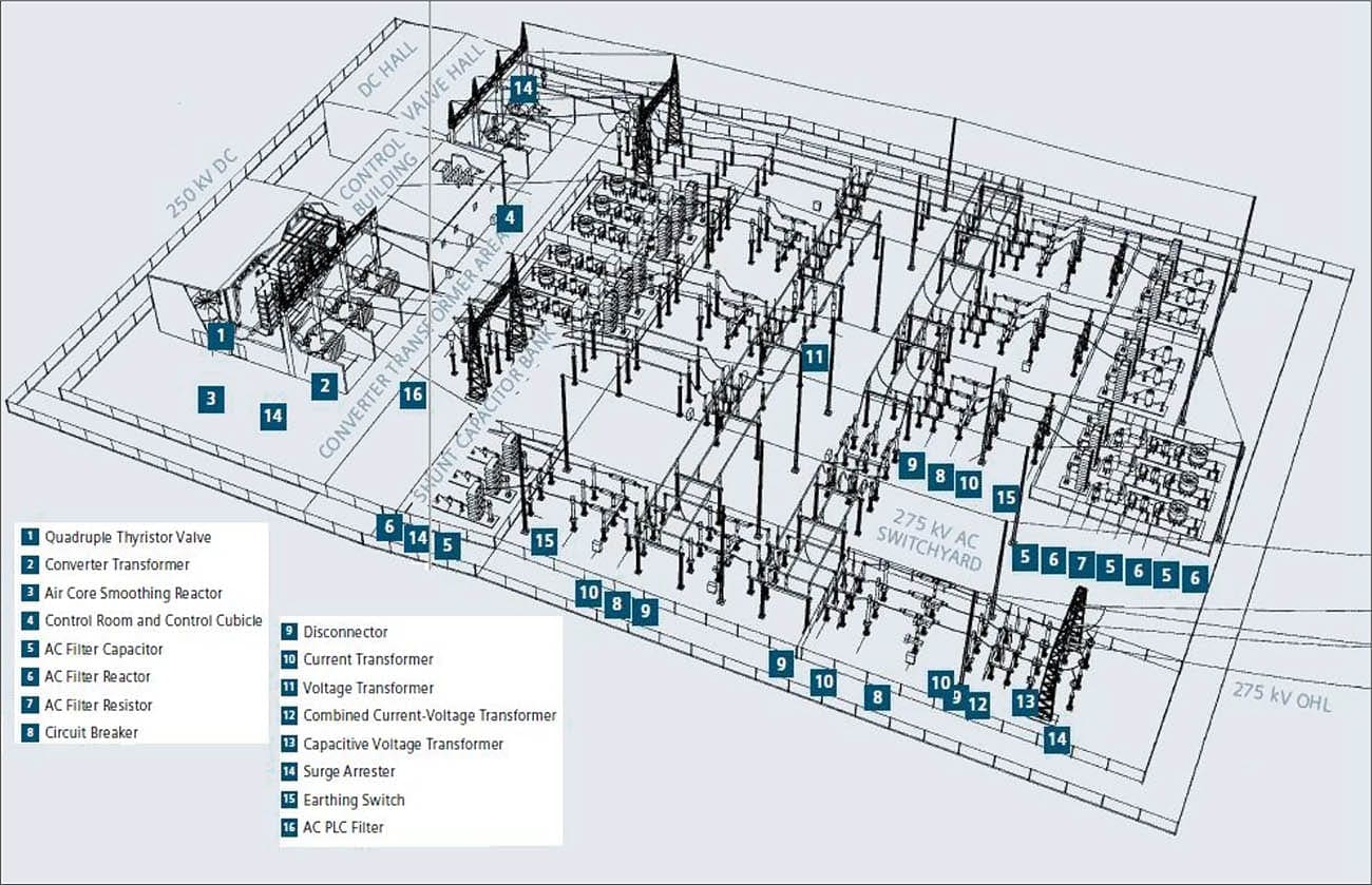 Siemens HVDC layout