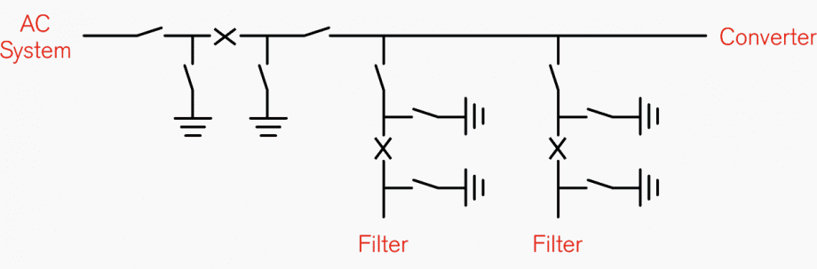 Major components of the HVDC converter station (single line diagram