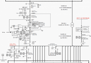 Technical specification for construction of 33/11kV 2 x 31.5 MVA substations