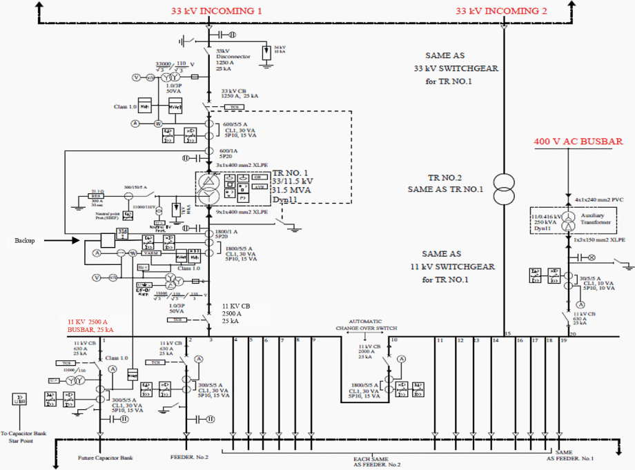 Technical Specification Of 33/11 KV 2x31.5 MVA Power Substations | EEP