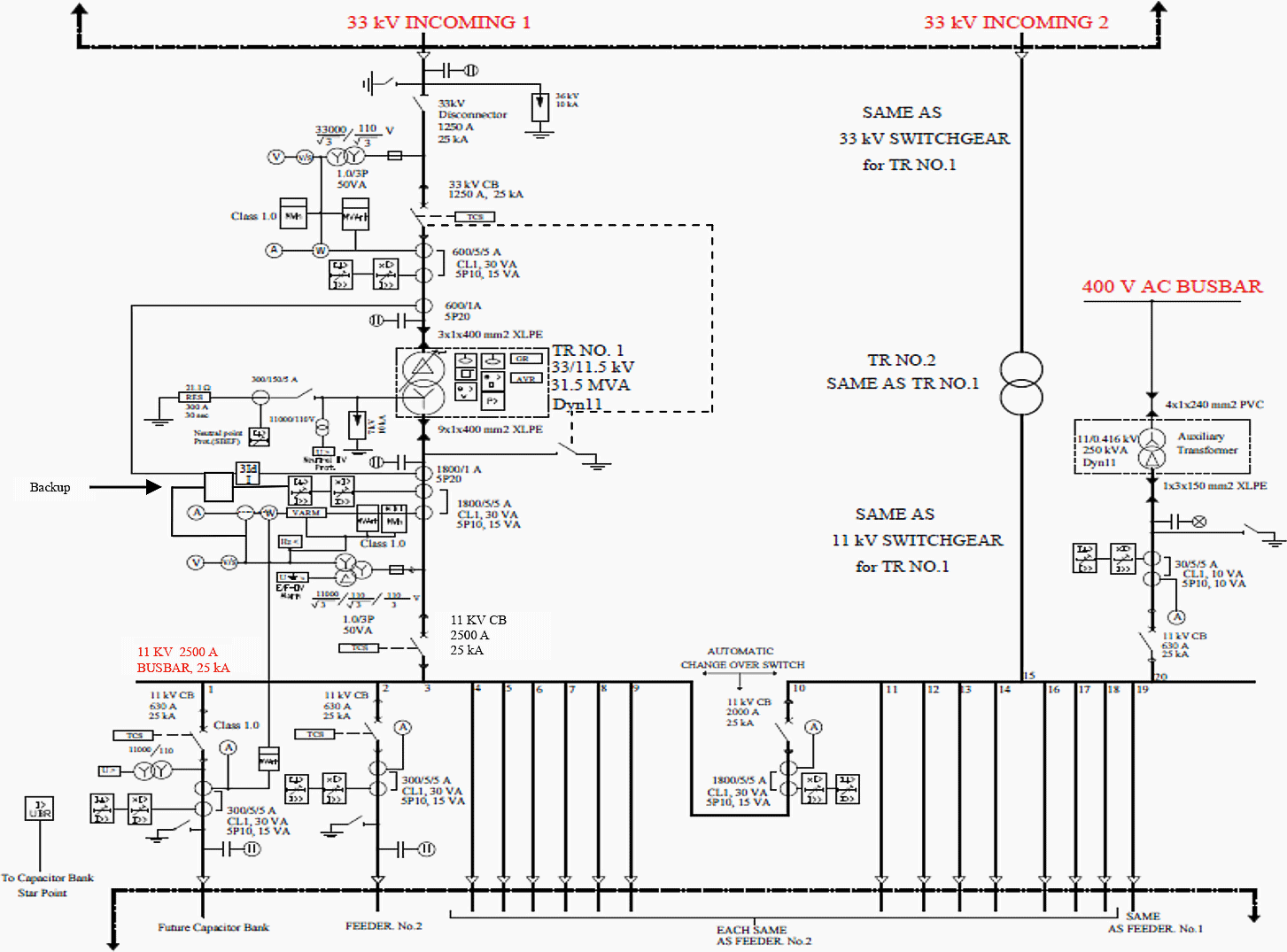 [Download 34+] 11kv Vcb Panel Wiring Diagram Pdf