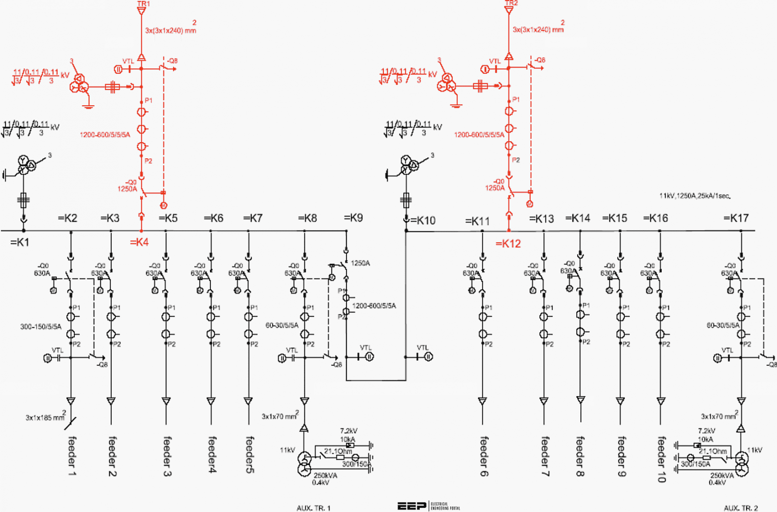 Medium voltage networks - Load flow calculation and network planning | EEP