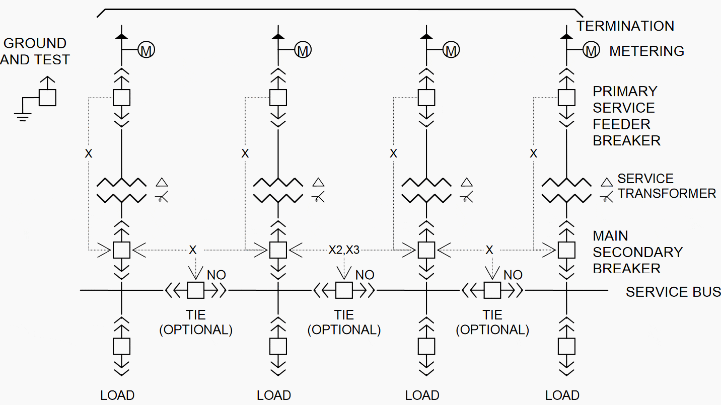 High Voltage Switchgear Diagram