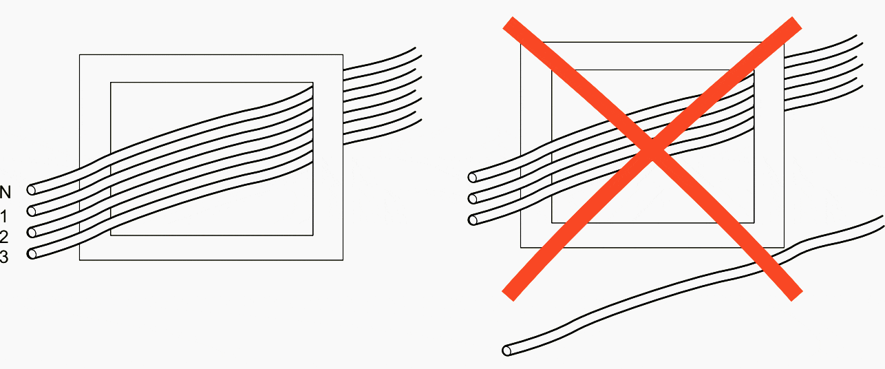 All phases and neutral conductor must be positioned within the same metal compartments