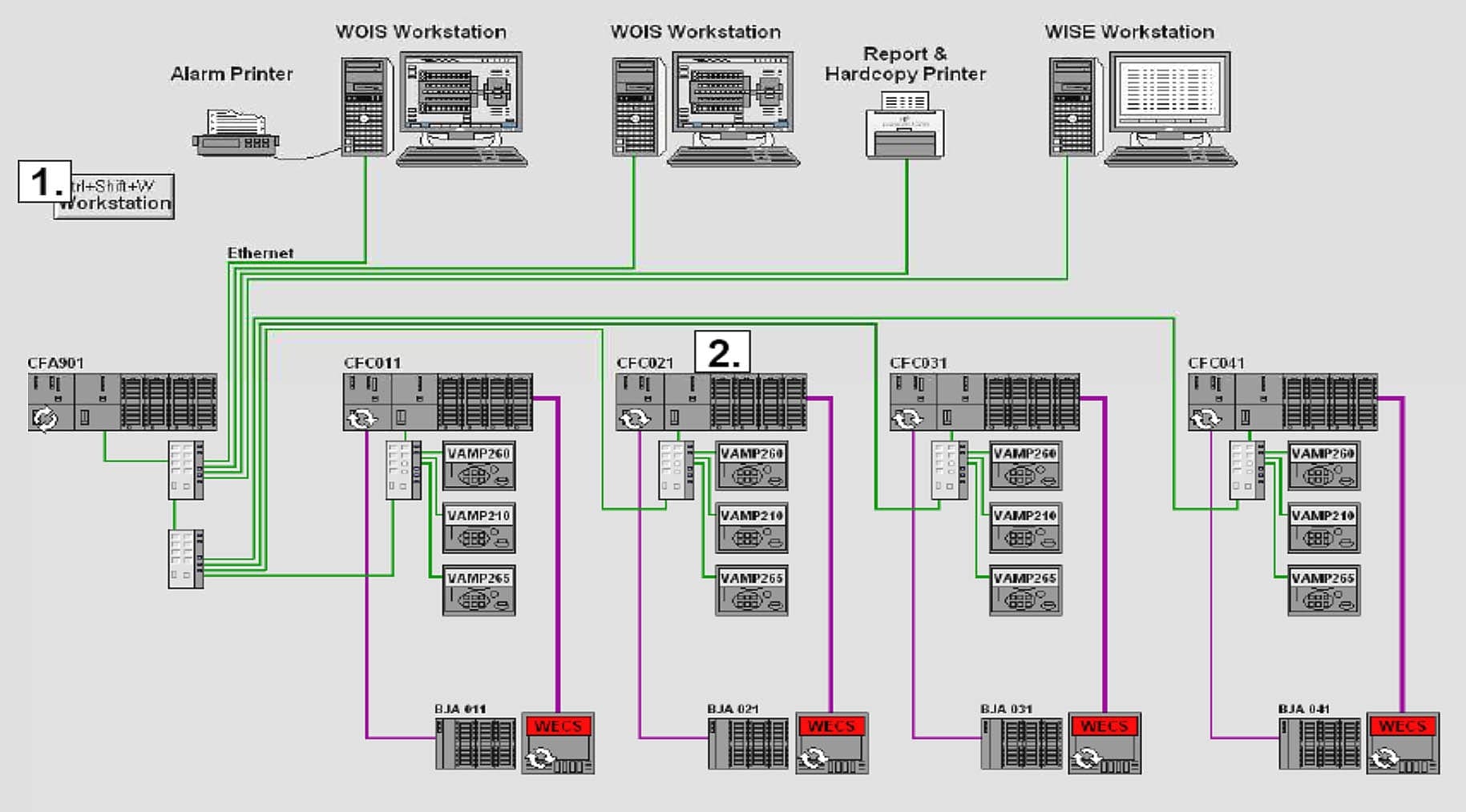 PLC Configuration