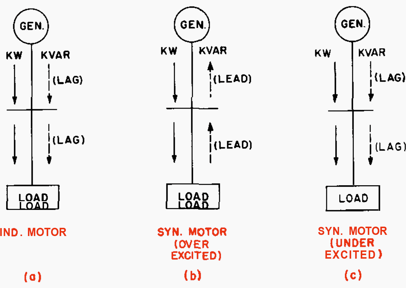 Diagram of Power Factor of Load and Source (for use with Table 1 above)