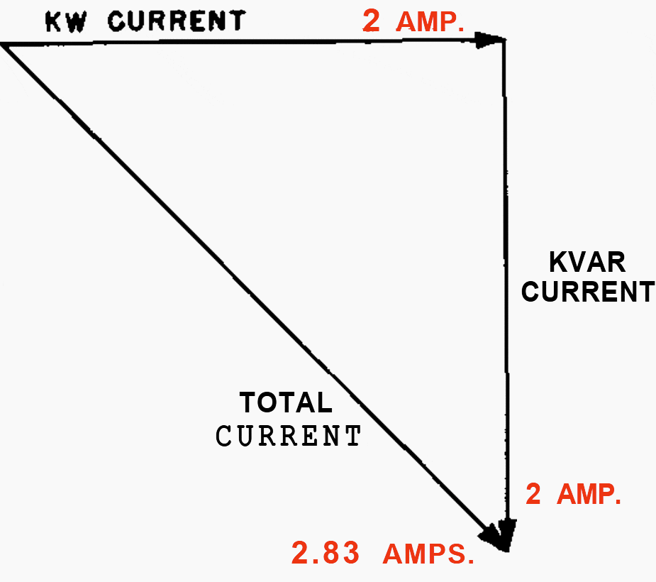 Diagram showing component currents in AC circuits