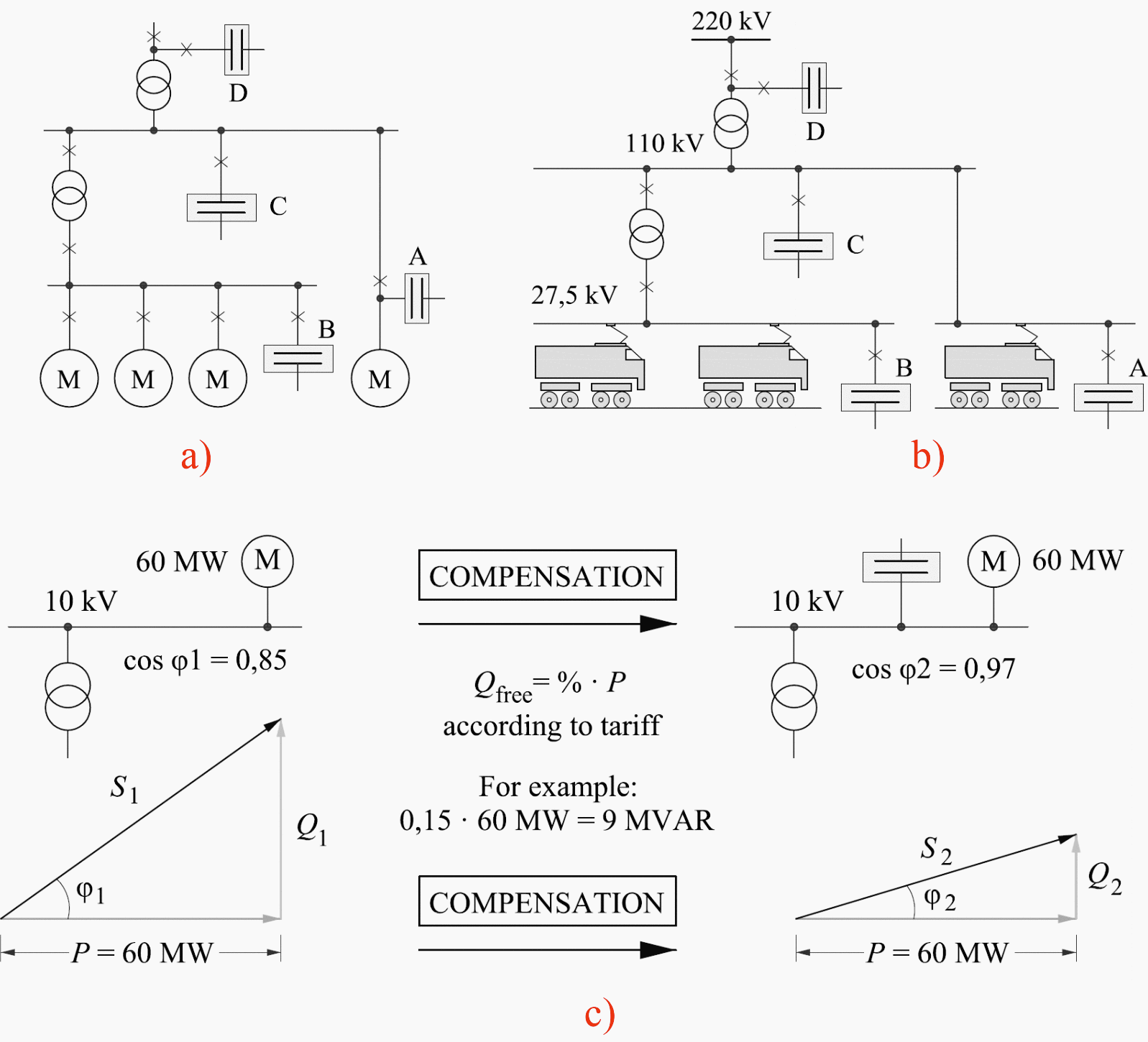 Reactive power compensation schemes