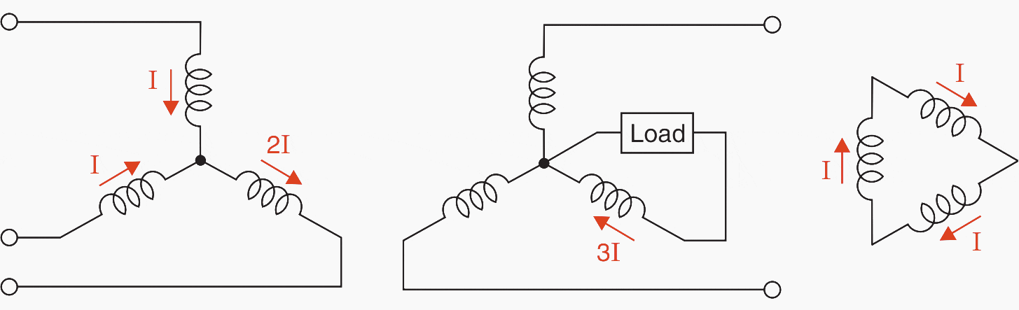 Star-star connection with tertiary winding