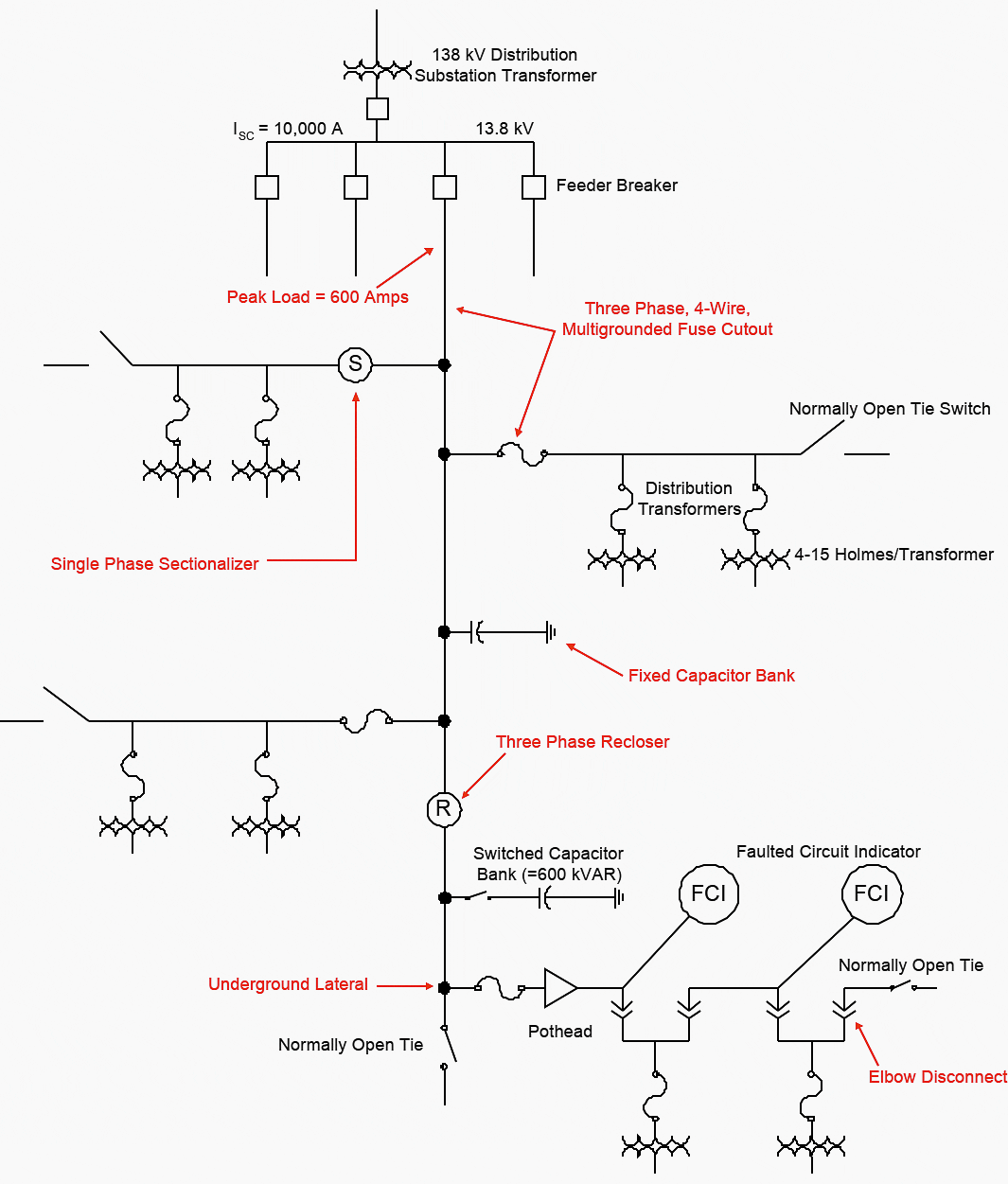 Typical distribution system