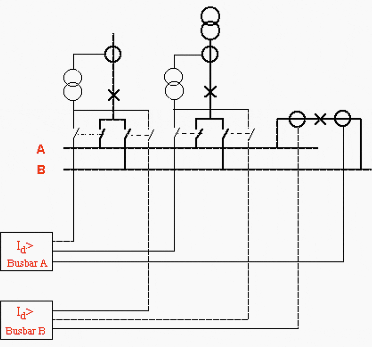 2-zone busbar differential protection, for double busbar switchgear