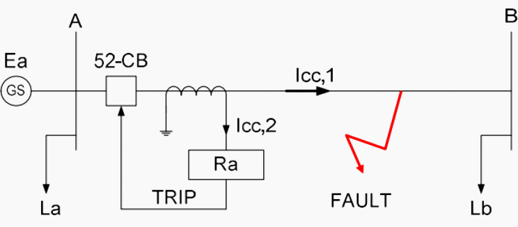 Basic SEF network with overcurrent protection relay