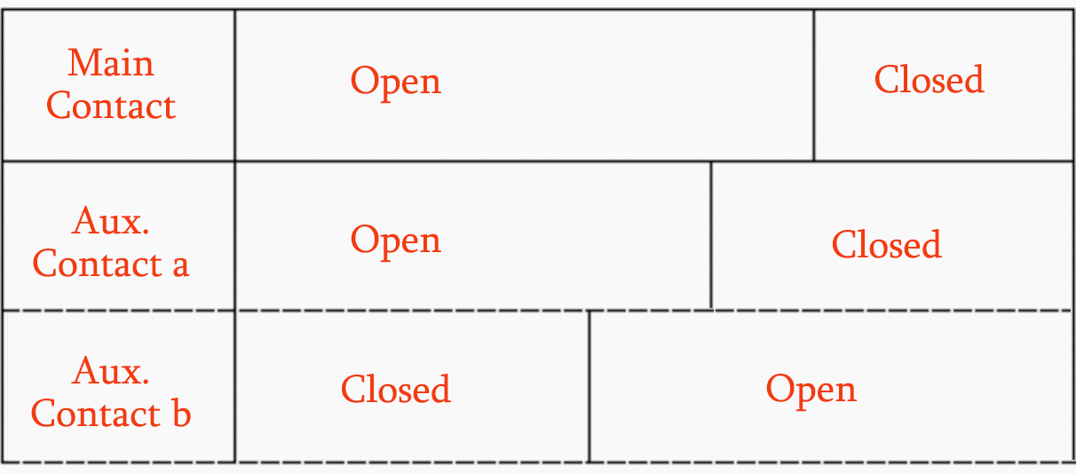 Connection busbar disconnector auxiliary contacts table