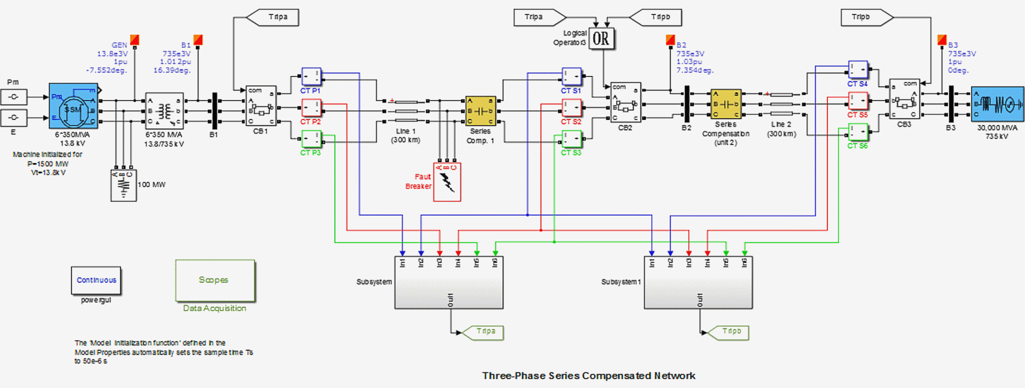 New digital relay design to detect, classify, and localize faults in