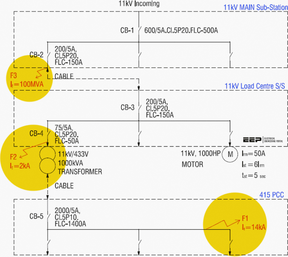 A real-life case study of relay coordination