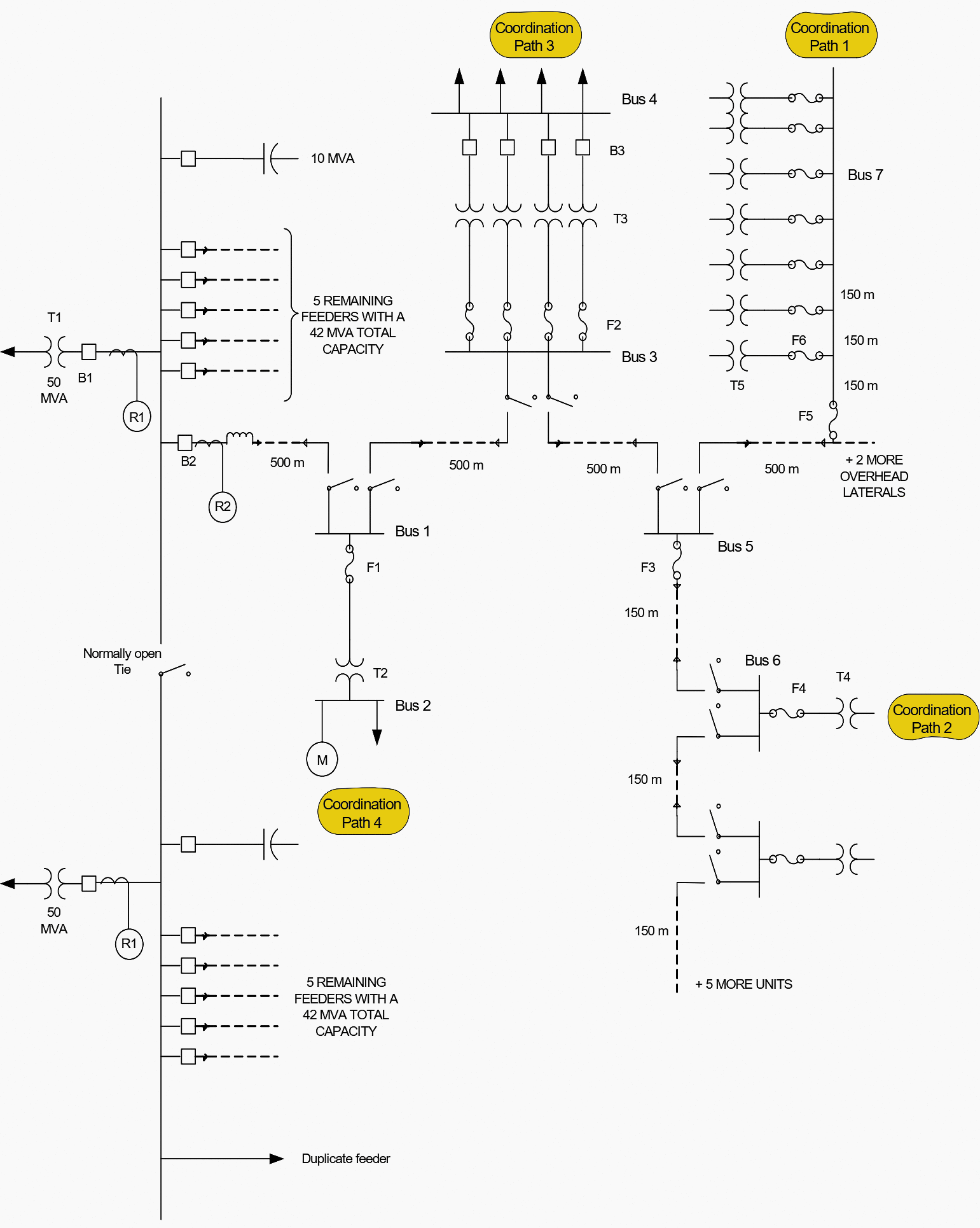 Single line diagram for the urban distribution system