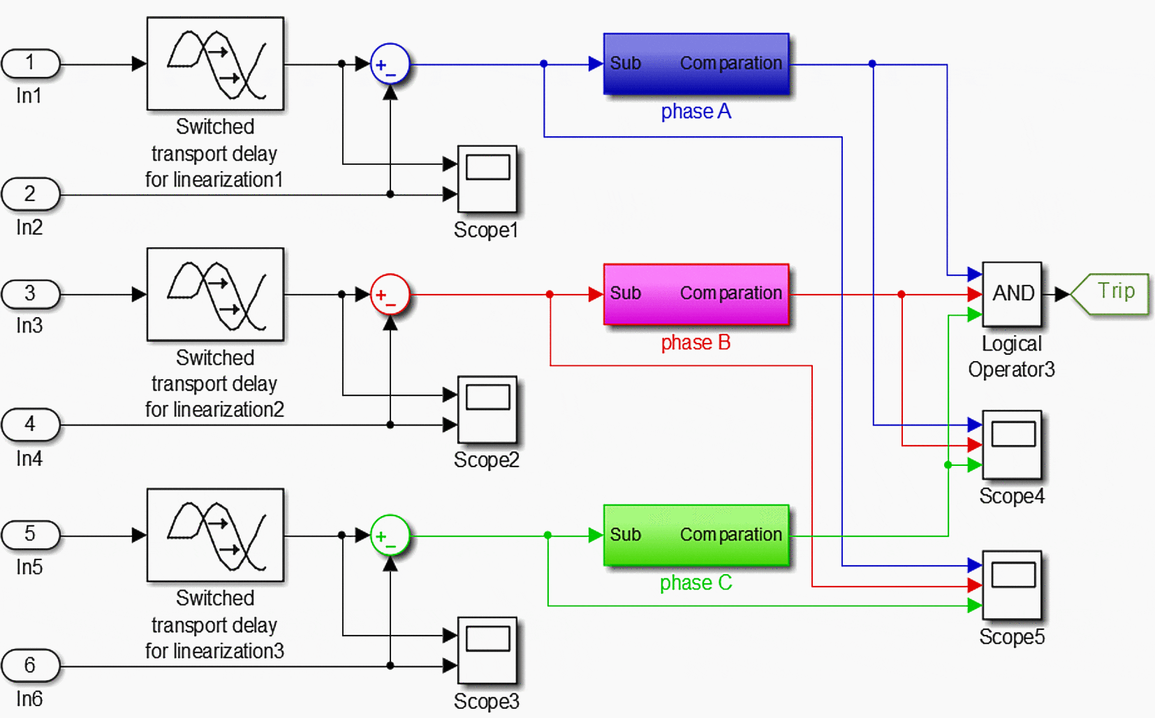 Three Phase New Composite Relay with Six Inputs Three of the Input to the Transmission Line and the Second Three Inputs are the Output Currents from the Transmission Line.