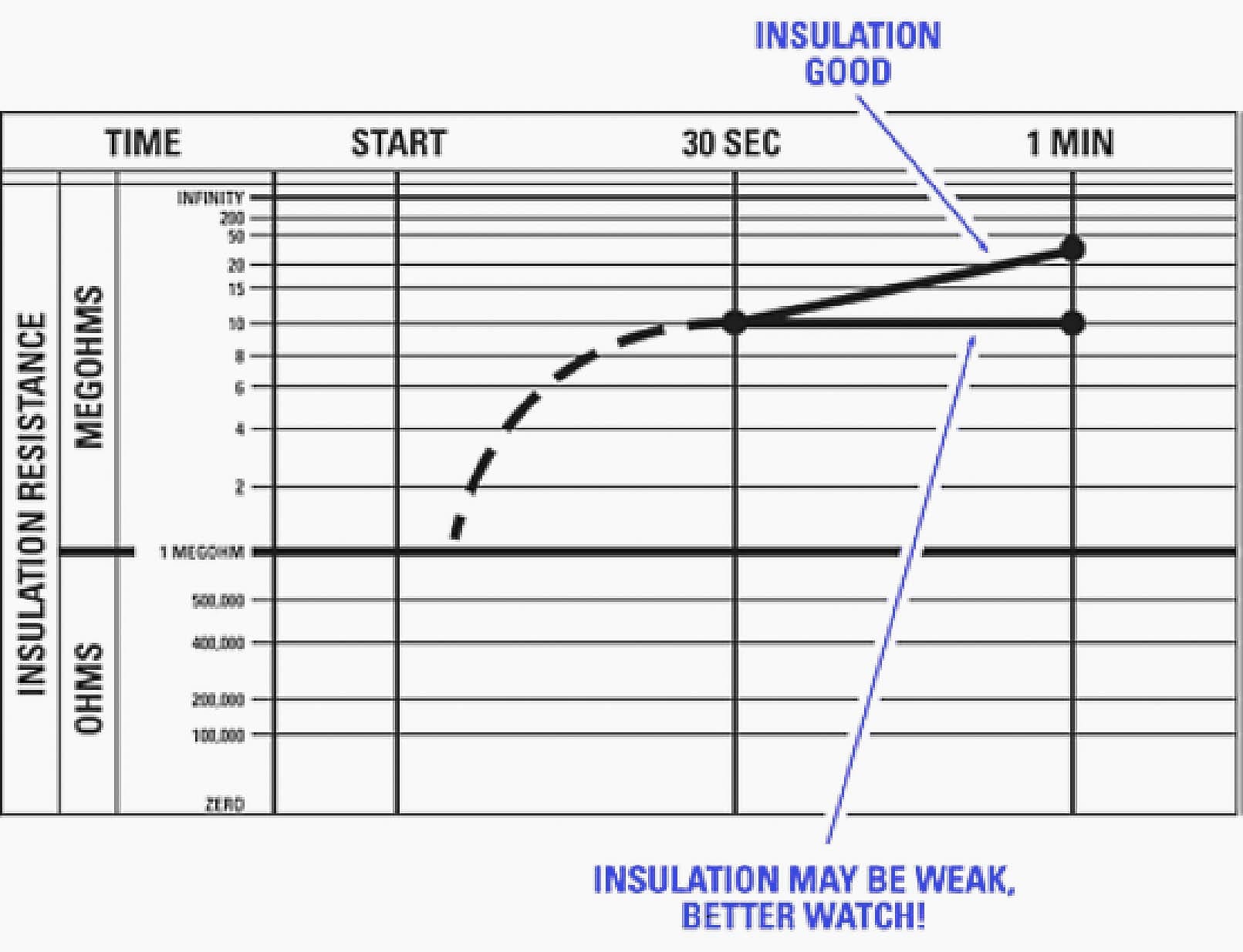 Typical card plot of a time-resistance or double-reading test